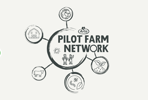 Exploring regenerative farming